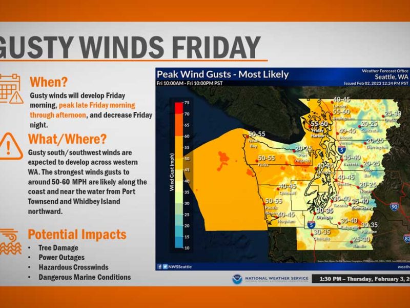WEATHER: National Weather Service issues Wind Advisory for Friday