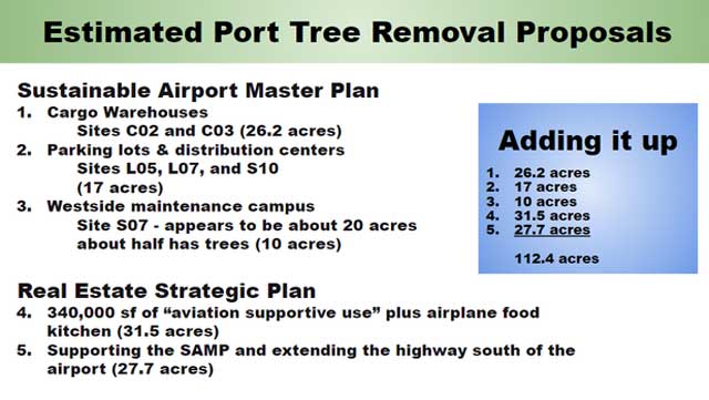 TotalEstTreeRemovals