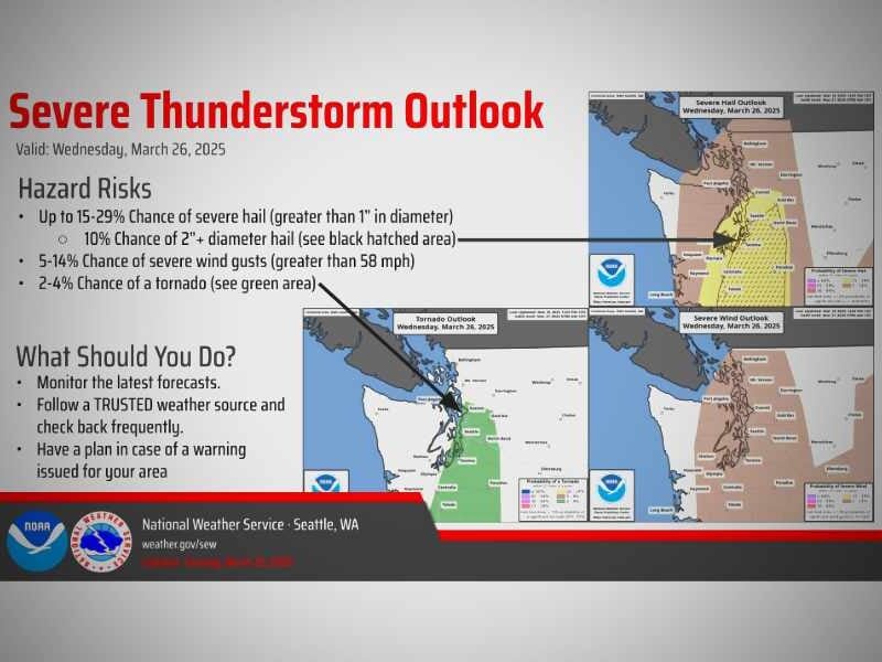 WEATHER ALERT: Potential strong thunderstorms, hail and strong winds may strike region on Wednesday