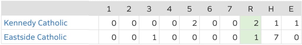 KCHSvsECHSBaseball042426