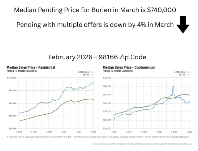 TiffanyCrosby February 2026 98166 Zip Code (1) 640