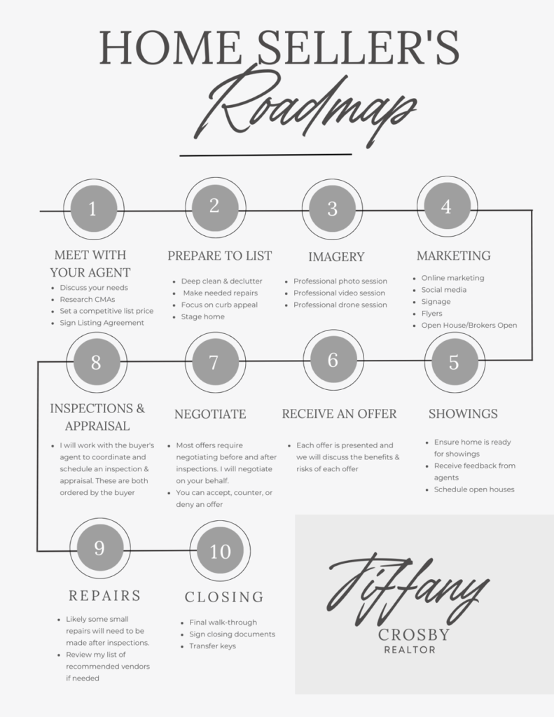 TiffanyCrosby Seller's Guide Border